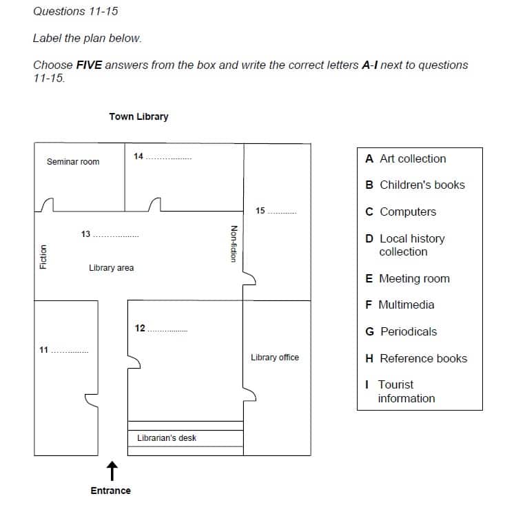 assignment plan ielts listening