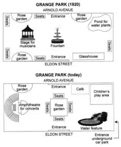 IELTS writing sample map Grange Park